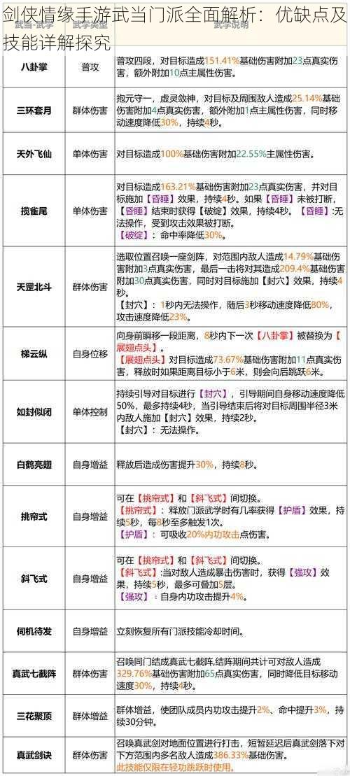 剑侠情缘手游武当门派全面解析：优缺点及技能详解探究