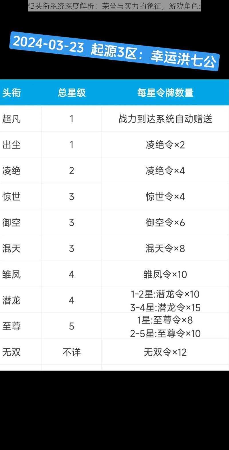 剑侠世界3头衔系统深度解析：荣誉与实力的象征，游戏角色进阶指南