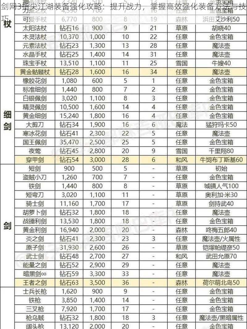 剑网3指尖江湖装备强化攻略：提升战力，掌握高效强化装备方法与技巧