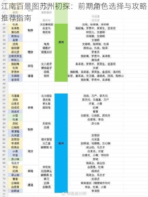 江南百景图苏州初探：前期角色选择与攻略推荐指南