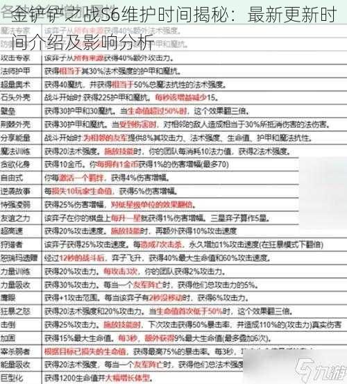 金铲铲之战S6维护时间揭秘：最新更新时间介绍及影响分析