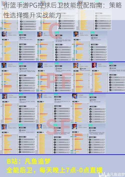 街篮手游PG控球后卫技能搭配指南：策略性选择提升实战能力