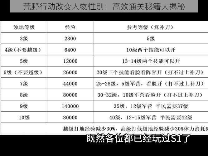 荒野行动改变人物性别：高效通关秘籍大揭秘