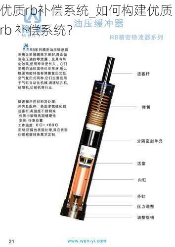 优质rb补偿系统_如何构建优质 rb 补偿系统？