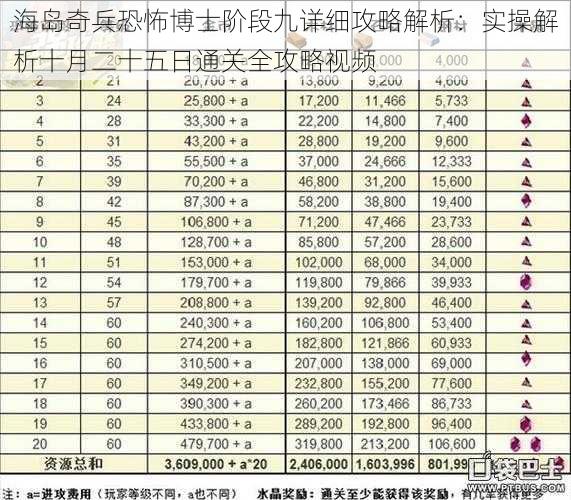 海岛奇兵恐怖博士阶段九详细攻略解析：实操解析十月二十五日通关全攻略视频