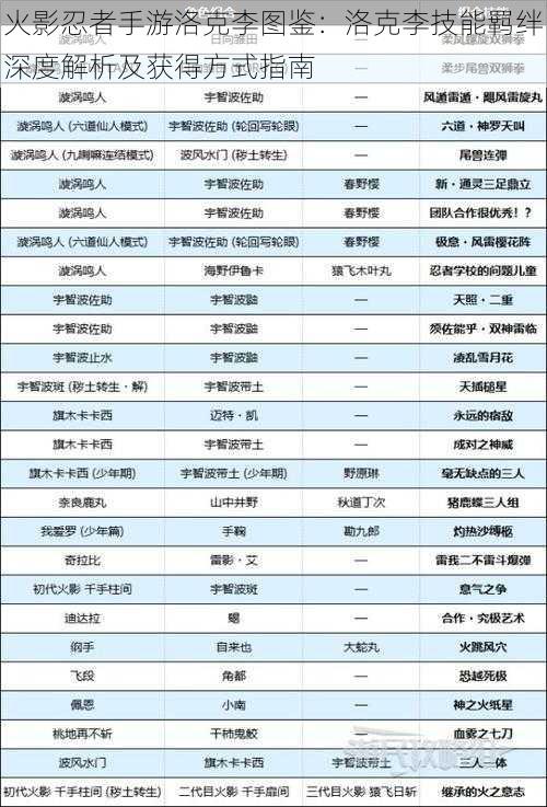 火影忍者手游洛克李图鉴：洛克李技能羁绊深度解析及获得方式指南