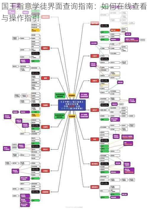 国王指意学徒界面查询指南：如何在线查看与操作指引