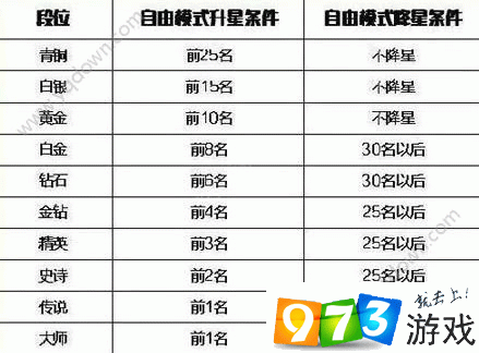 欢乐球吃球段位升降规则详解：竞技进阶的欢乐之球游戏标准