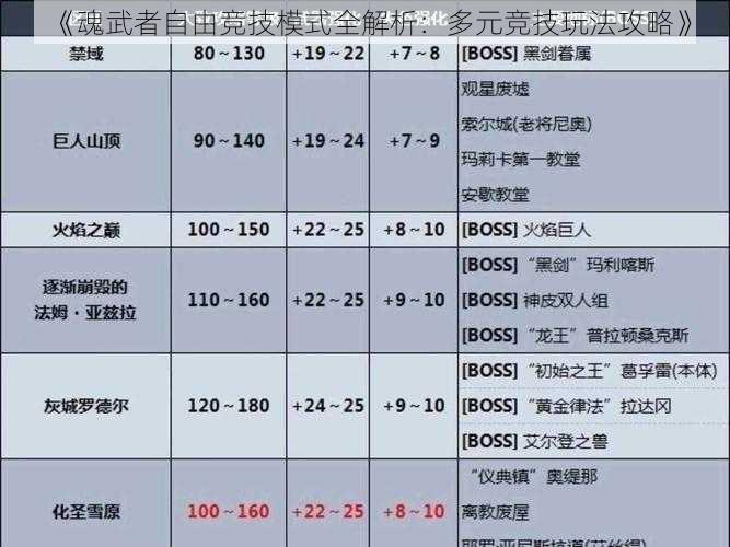 《魂武者自由竞技模式全解析：多元竞技玩法攻略》