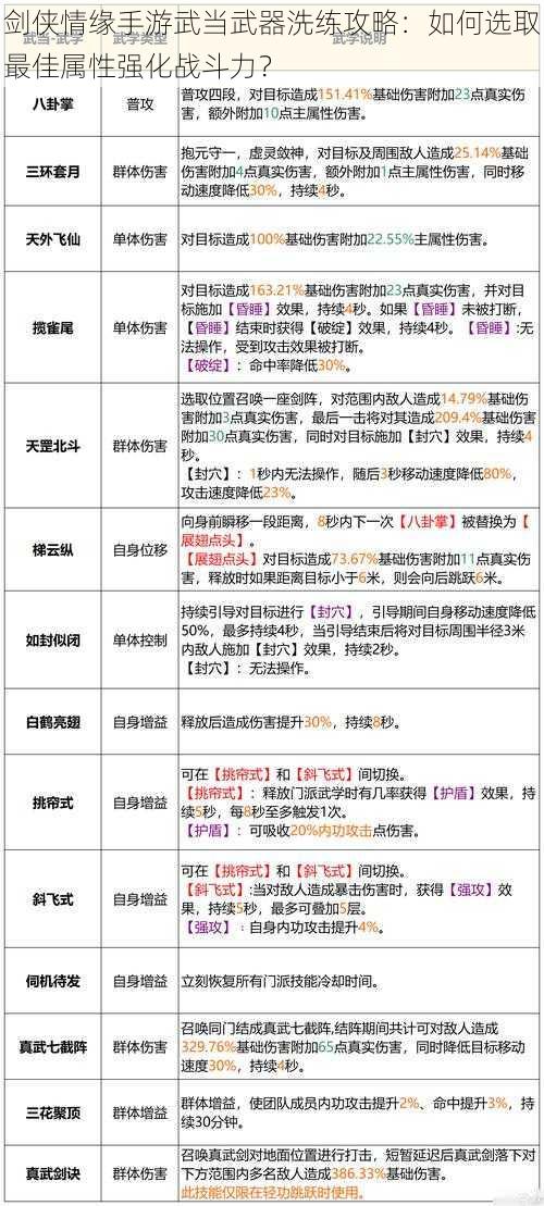 剑侠情缘手游武当武器洗练攻略：如何选取最佳属性强化战斗力？