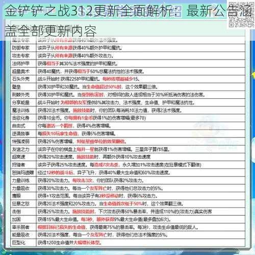 金铲铲之战312更新全面解析：最新公告涵盖全部更新内容