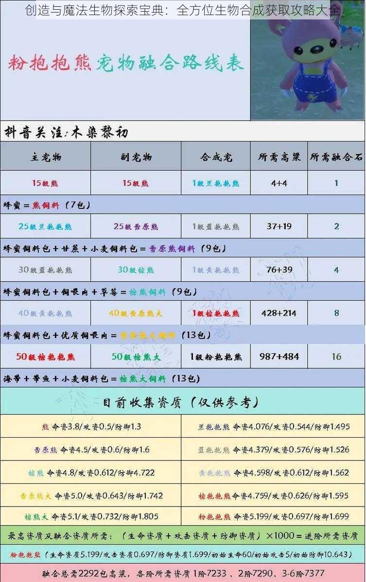 创造与魔法生物探索宝典：全方位生物合成获取攻略大全