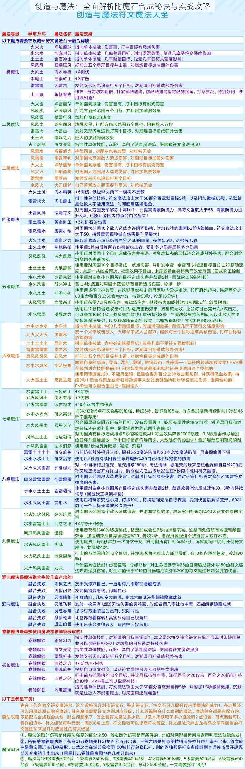 创造与魔法：全面解析附魔石合成秘诀与实战攻略