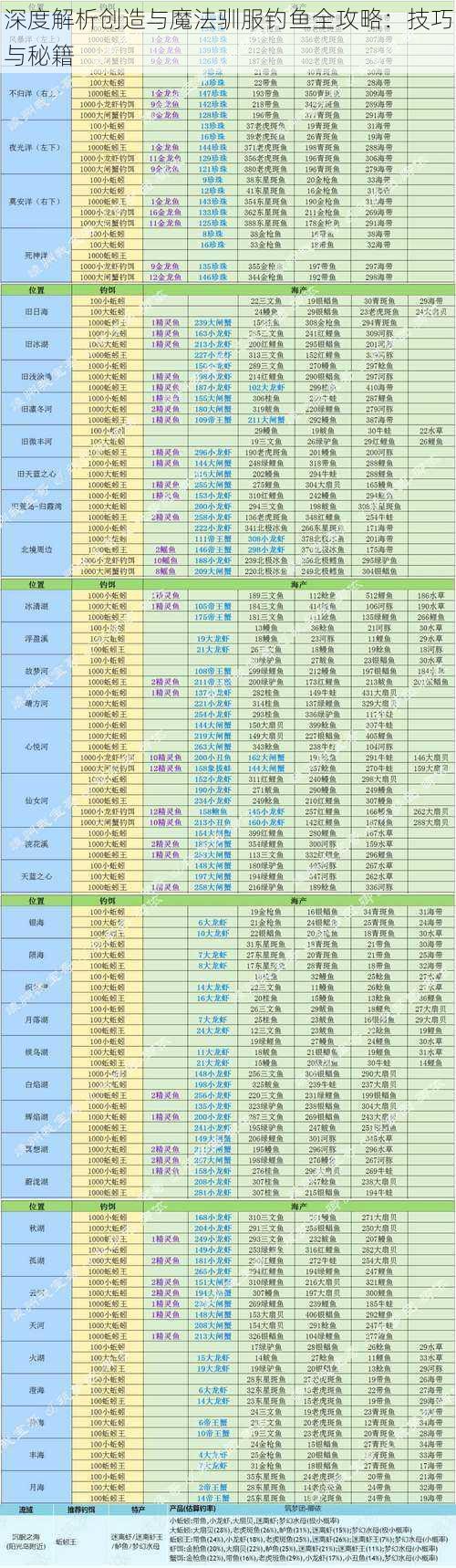 深度解析创造与魔法驯服钓鱼全攻略：技巧与秘籍