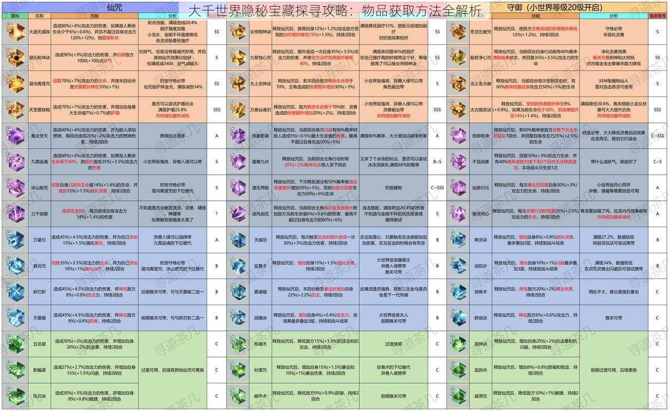 大千世界隐秘宝藏探寻攻略：物品获取方法全解析