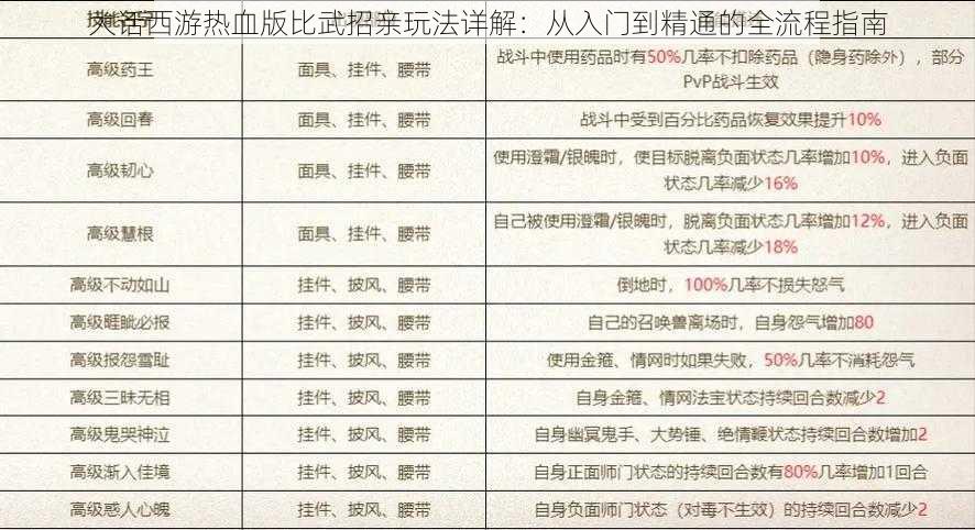 大话西游热血版比武招亲玩法详解：从入门到精通的全流程指南