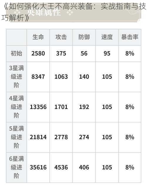 《如何强化大王不高兴装备：实战指南与技巧解析》