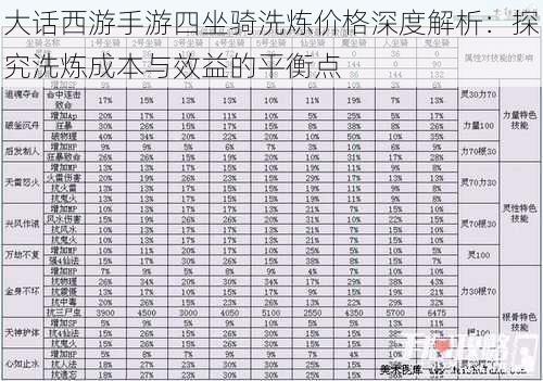 大话西游手游四坐骑洗炼价格深度解析：探究洗炼成本与效益的平衡点