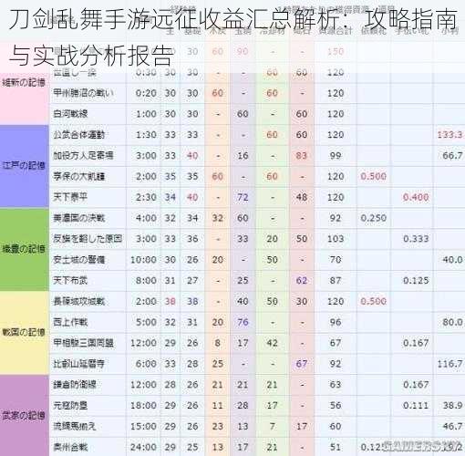 刀剑乱舞手游远征收益汇总解析：攻略指南与实战分析报告