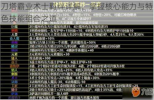 刀塔霸业术士羁绊详解：掌握核心能力与特色技能组合之道