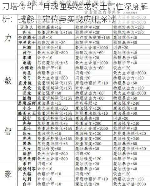 刀塔传奇二月魂匣英雄龙骑士属性深度解析：技能、定位与实战应用探讨