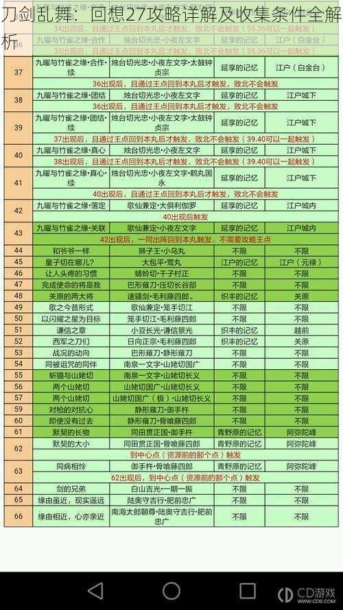 刀剑乱舞：回想27攻略详解及收集条件全解析