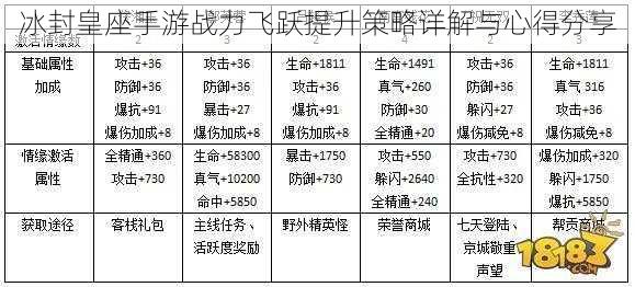 冰封皇座手游战力飞跃提升策略详解与心得分享