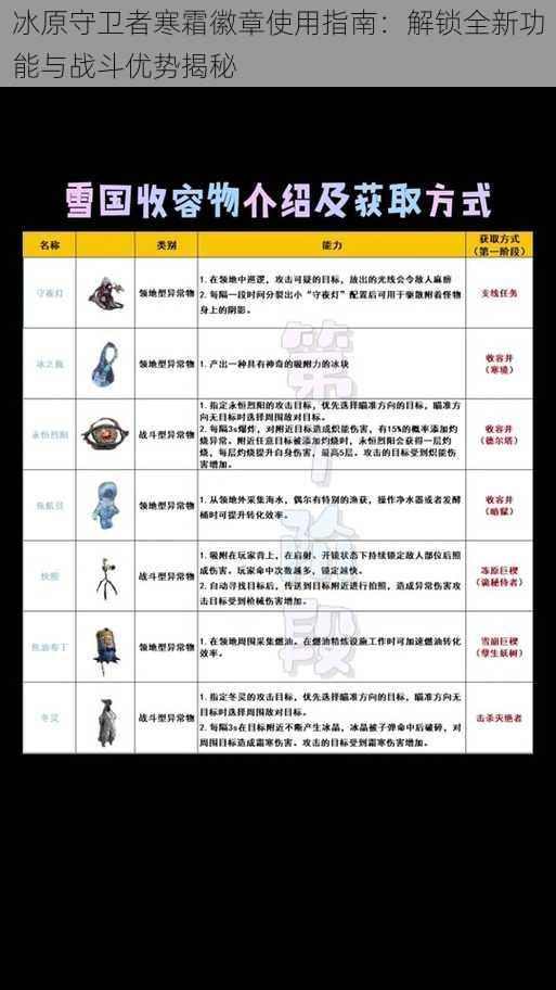 冰原守卫者寒霜徽章使用指南：解锁全新功能与战斗优势揭秘