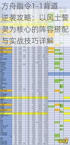 方舟指令1-1背道逆袭攻略：以风土誓灵为核心的阵容搭配与实战技巧详解