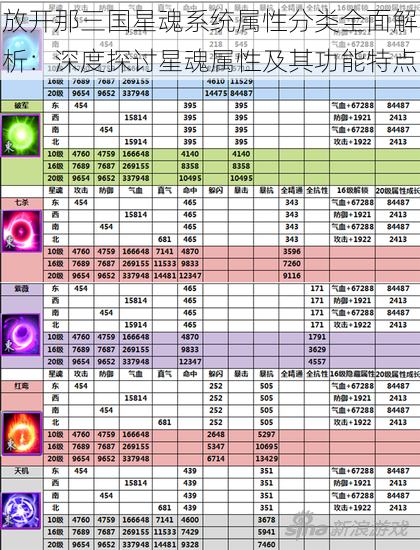 放开那三国星魂系统属性分类全面解析：深度探讨星魂属性及其功能特点