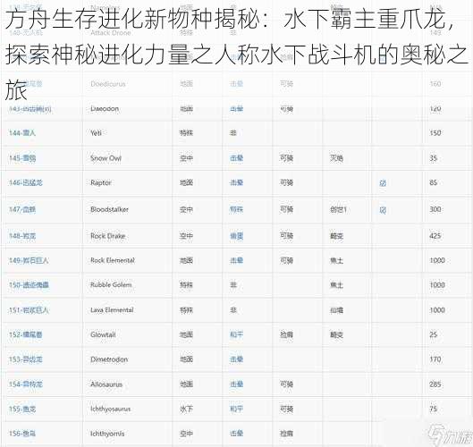 方舟生存进化新物种揭秘：水下霸主重爪龙，探索神秘进化力量之人称水下战斗机的奥秘之旅