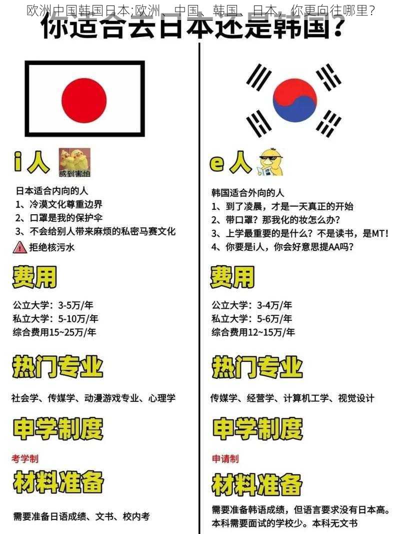 欧洲中国韩国日本;欧洲、中国、韩国、日本，你更向往哪里？