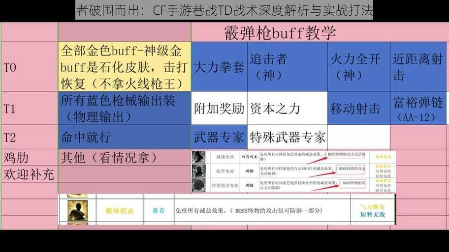 保卫者破围而出：CF手游巷战TD战术深度解析与实战打法探讨