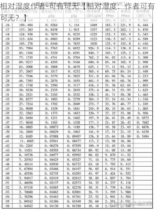 相对湿度作者-可有可无【相对湿度：作者可有可无？】