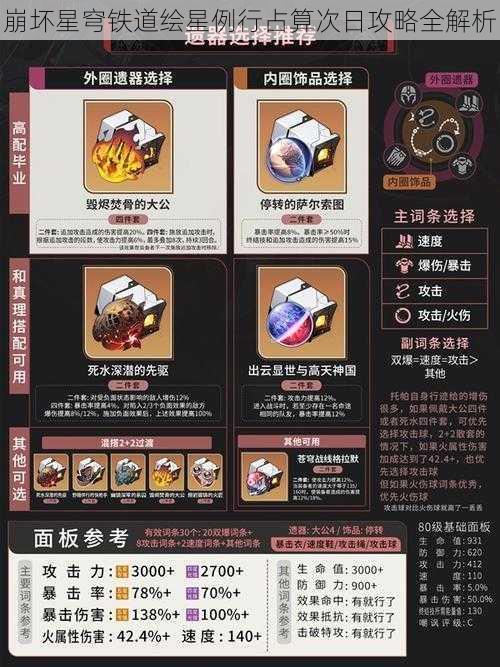 崩坏星穹铁道绘星例行占算次日攻略全解析