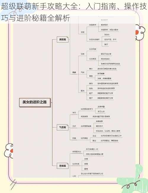 超级联萌新手攻略大全：入门指南、操作技巧与进阶秘籍全解析