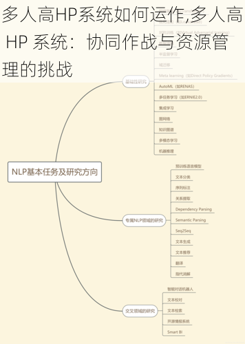 多人高HP系统如何运作,多人高 HP 系统：协同作战与资源管理的挑战