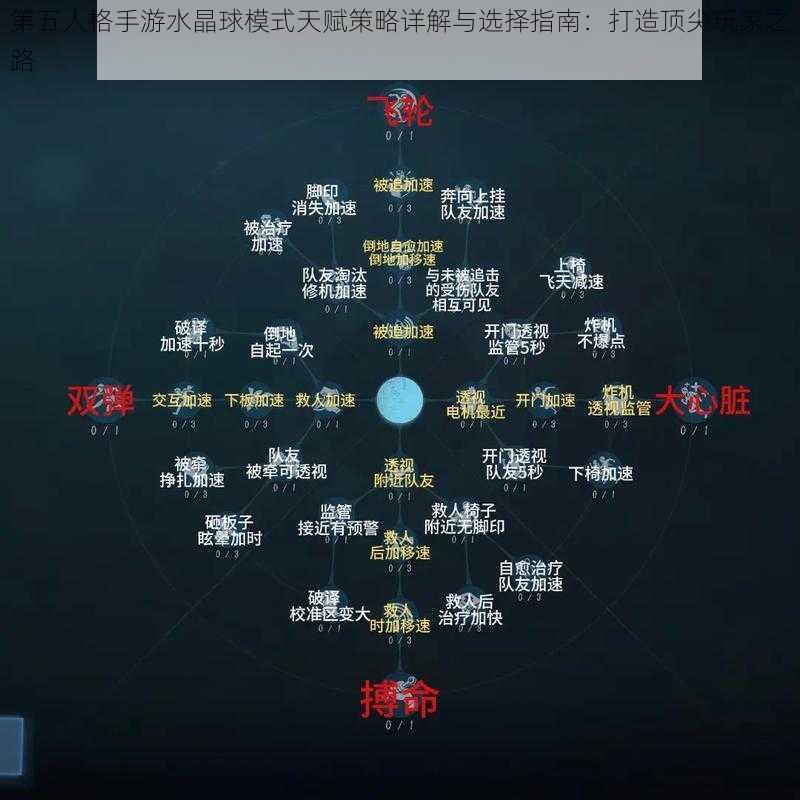 第五人格手游水晶球模式天赋策略详解与选择指南：打造顶尖玩家之路