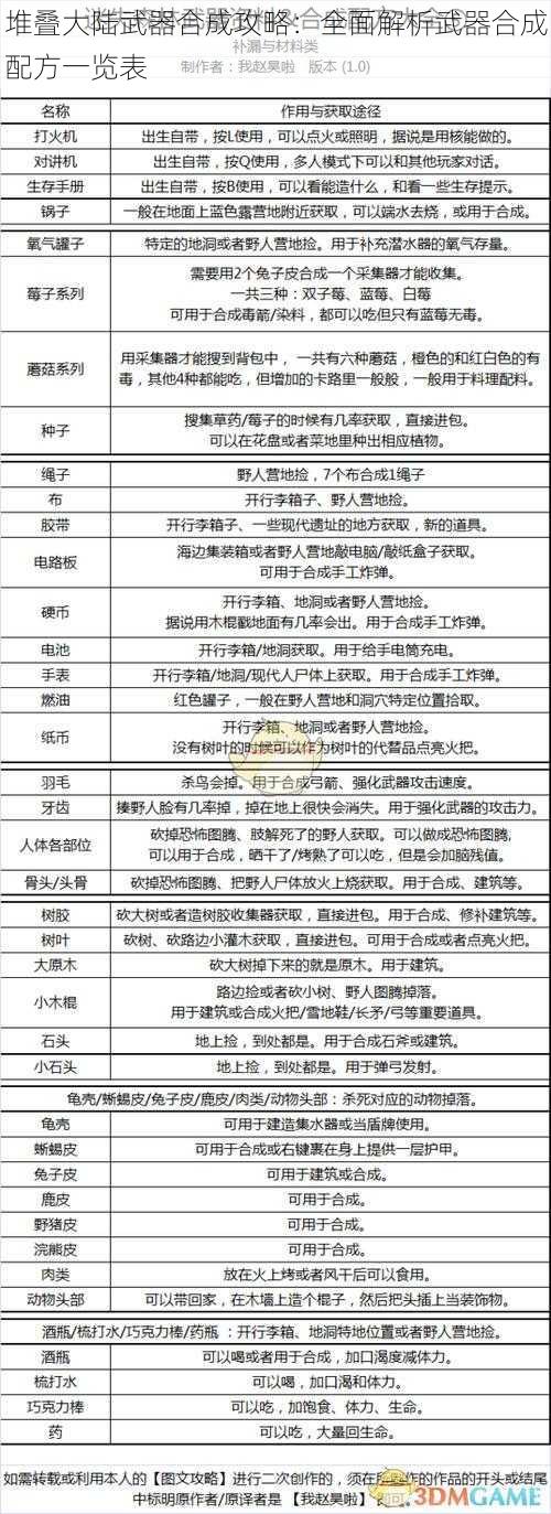 堆叠大陆武器合成攻略：全面解析武器合成配方一览表