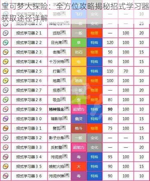 宝可梦大探险：全方位攻略揭秘招式学习器获取途径详解