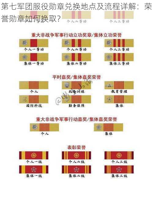 第七军团服役勋章兑换地点及流程详解：荣誉勋章如何换取？