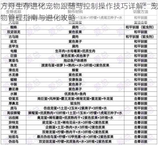 方舟生存进化宠物跟随与控制操作技巧详解：宠物管理指南与进化攻略