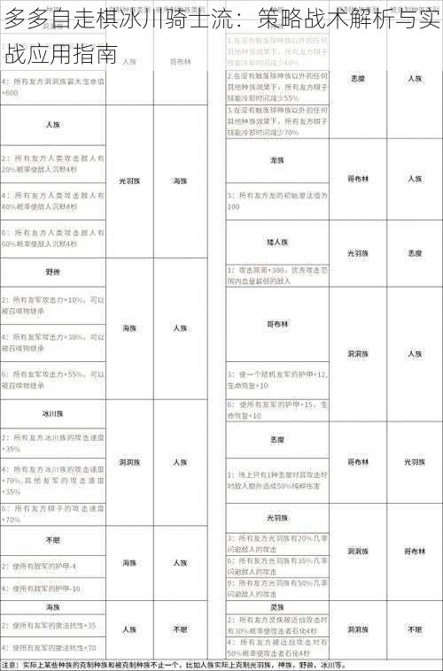 多多自走棋冰川骑士流：策略战术解析与实战应用指南