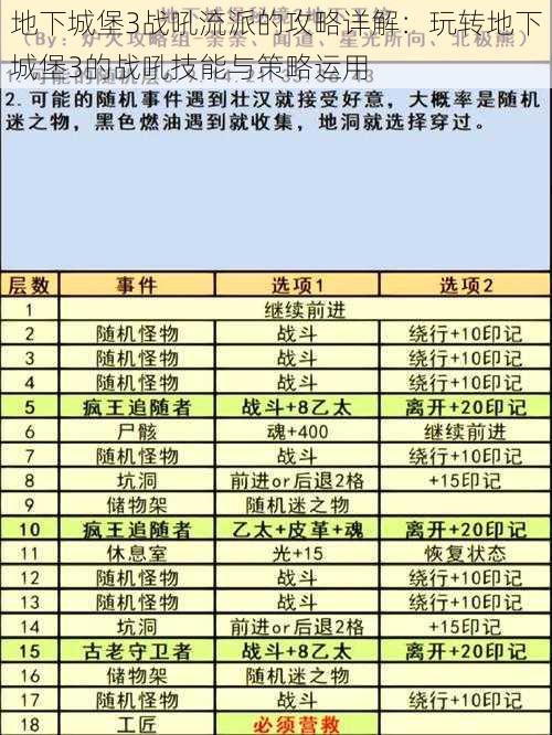 地下城堡3战吼流派的攻略详解：玩转地下城堡3的战吼技能与策略运用