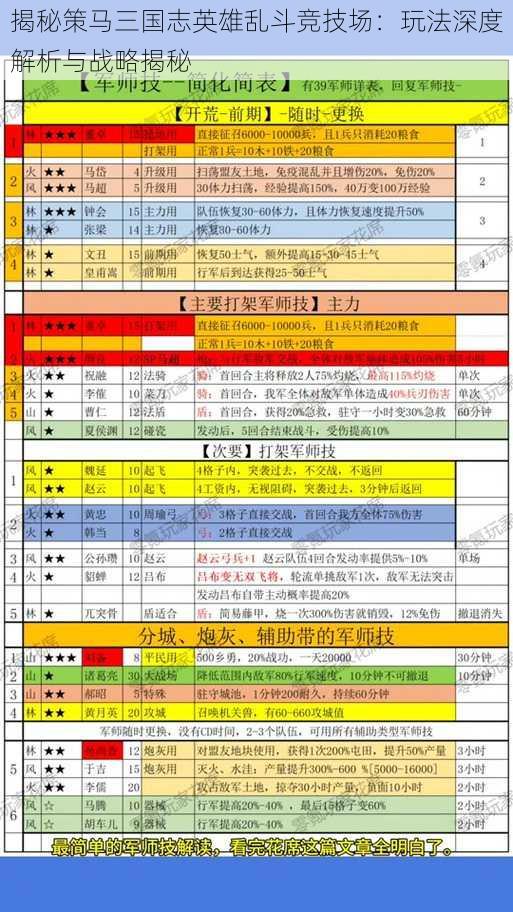 揭秘策马三国志英雄乱斗竞技场：玩法深度解析与战略揭秘