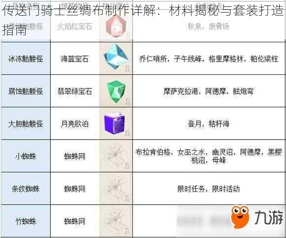 传送门骑士丝绸布制作详解：材料揭秘与套装打造指南