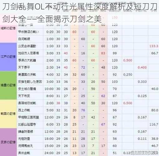 刀剑乱舞OL不动行光属性深度解析及短刀刀剑大全——全面揭示刀剑之美