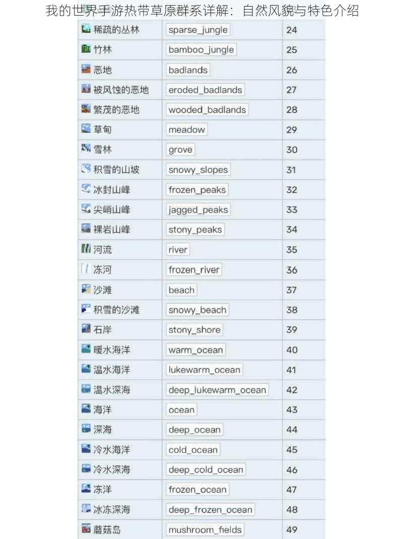 我的世界手游热带草原群系详解：自然风貌与特色介绍
