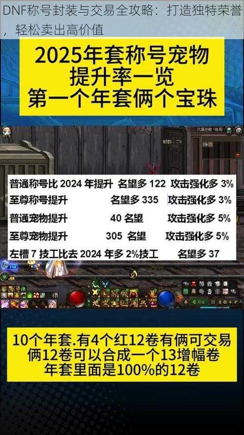 DNF称号封装与交易全攻略：打造独特荣誉，轻松卖出高价值