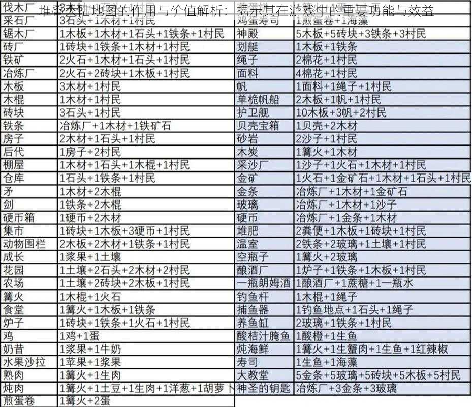 堆叠大陆地图的作用与价值解析：揭示其在游戏中的重要功能与效益